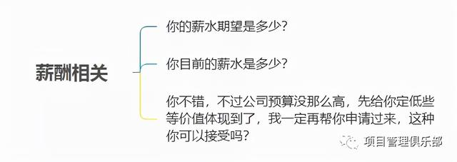 做項(xiàng)目助理感覺(jué)在打雜（項(xiàng)目部打雜是干啥）