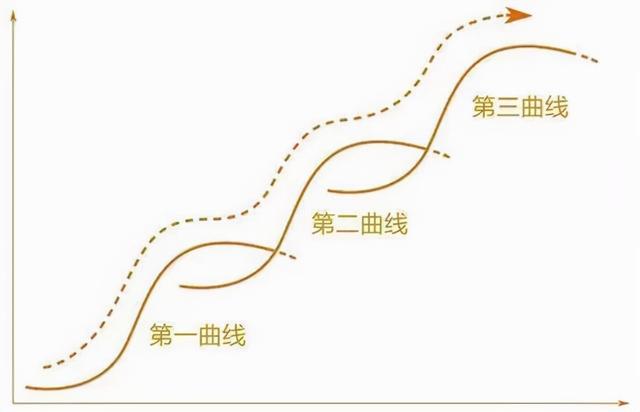 企業(yè)生命周期可分為哪幾個(gè)階段及特點(diǎn)（請論述企業(yè)生命周期可分哪幾個(gè)階段及每個(gè)階段的特點(diǎn)）