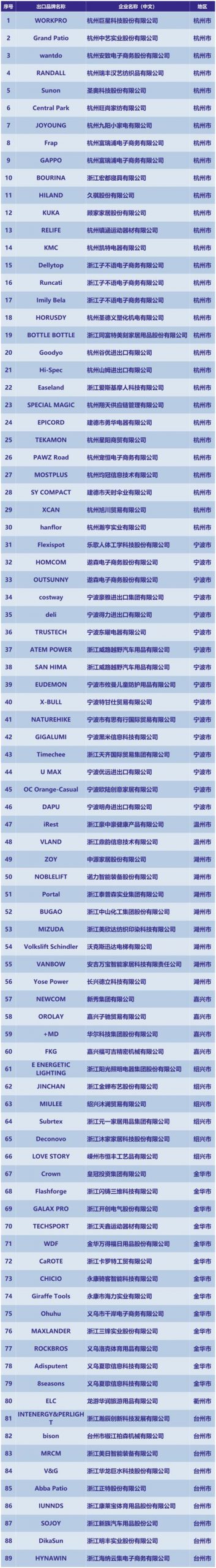 跨境電商賣什么東西比較好（b2c電商平臺有哪些）