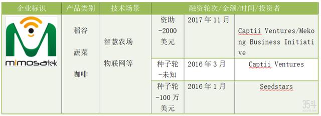 srtp項(xiàng)目什么意思，srp項(xiàng)目簡(jiǎn)介？