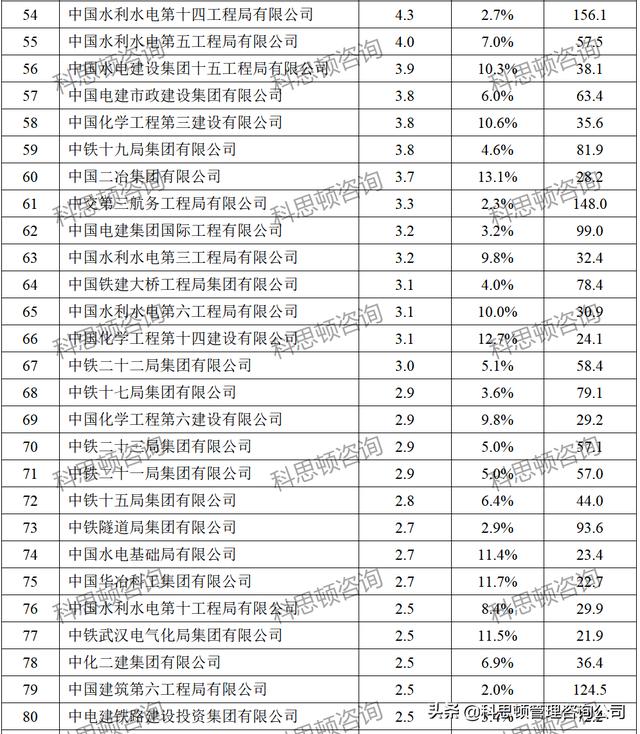 建筑公司名字起名大全，建筑公司名字響亮不重名