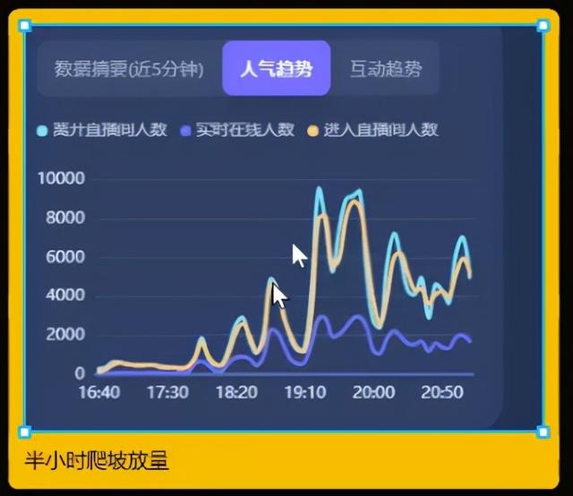 抖音流量包怎么開通，移動(dòng)抖音流量包怎么開通？