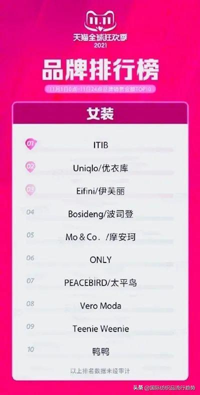 淘寶女裝銷售排名前十的店鋪有哪些好，淘寶女裝銷售排名前十的店鋪有哪些品類？