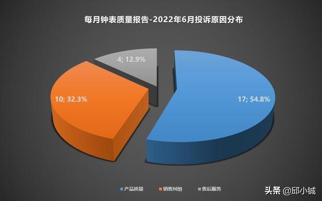 美國奧萊耐克代購是正品嗎（奧萊運動鞋是正品嗎）