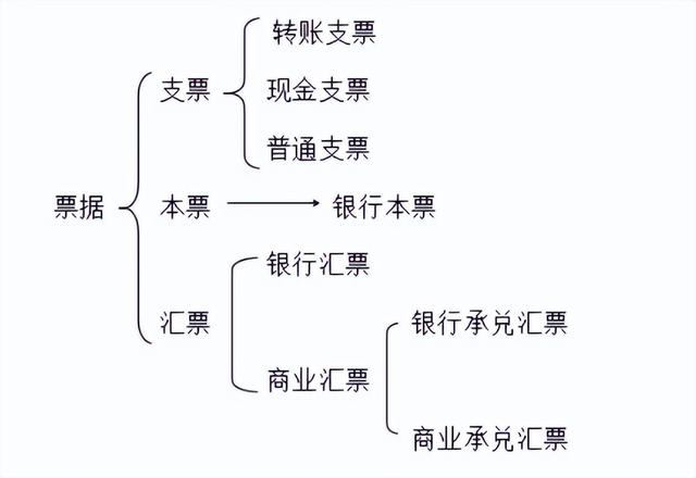 支付前欠貨款的會計分錄怎么寫（付欠貨款的會計分錄）