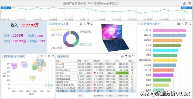 銷售數(shù)據(jù)分析怎么做好（銷售數(shù)據(jù)分析怎么做好看）