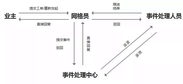 智慧社區(qū)一體化管理平臺(tái)怎么提交（智慧社區(qū)一體化管理平臺(tái)模塊介紹）