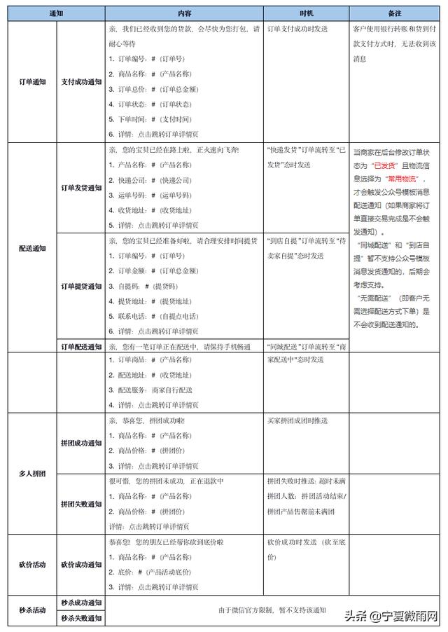 公眾號網(wǎng)頁制作模板（公眾號模板如何制作）