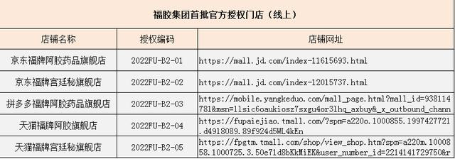 經(jīng)銷商授權(quán)書(shū)模板下載（經(jīng)銷商授權(quán)書(shū)模板 word）