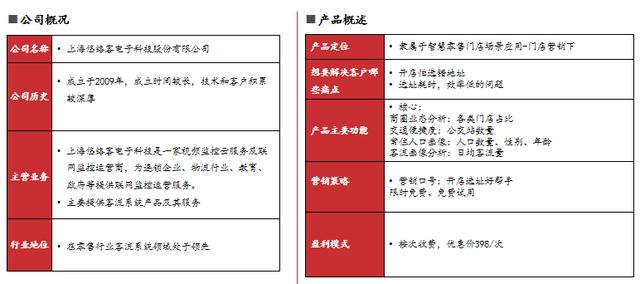 開店選址大數(shù)據(jù)分析軟件免費(fèi)，大數(shù)據(jù)分析開店位置？