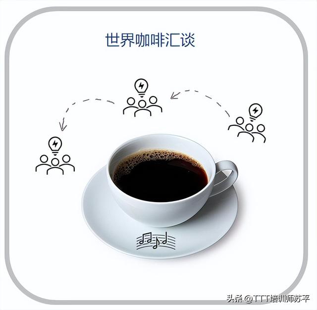 世界咖啡培訓(xùn)模式流程介紹（世界咖啡培訓(xùn)模式流程研究）