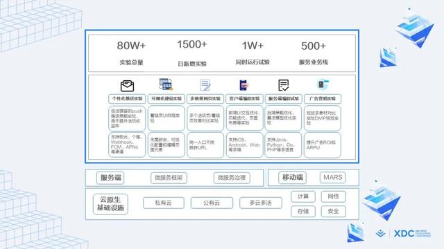 什么是敏捷開發(fā)方法_敏捷開發(fā)過程包含哪些步驟_（敏捷開發(fā)項目管理流程）