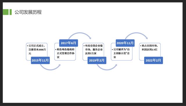 ppt2010項目符號在哪里，PPT中項目符號在哪？