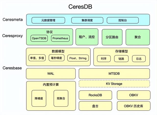 螞蟻平臺是做什么的公司（螞蟻平臺是做什么的軟件）