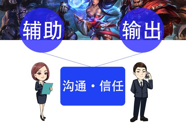 銷售助理崗位職責(zé)及任職要求，銷售助理崗位職責(zé)及任職要求怎么寫？