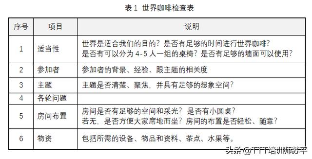世界咖啡培訓(xùn)模式流程介紹（世界咖啡培訓(xùn)模式流程研究）