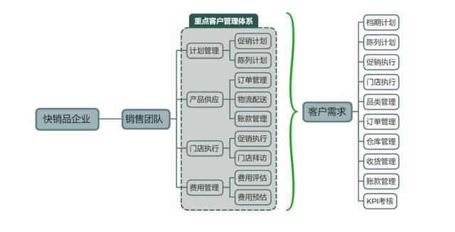 ka是銷售嗎，銷售和KA的區(qū)別？