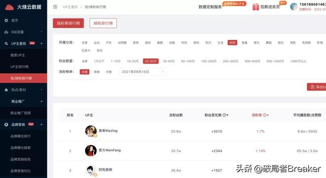 b站創(chuàng)作推廣有用嗎站創(chuàng)作推廣什么意思（b站創(chuàng)作推廣有用嗎）
