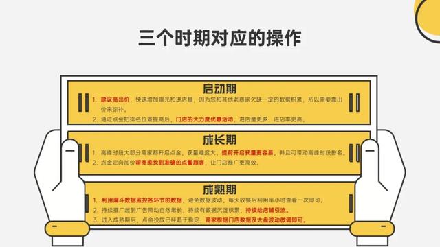 美團(tuán)商家點(diǎn)金推廣50元是一整天嗎_（美團(tuán)的點(diǎn)金推廣怎么收費(fèi)）