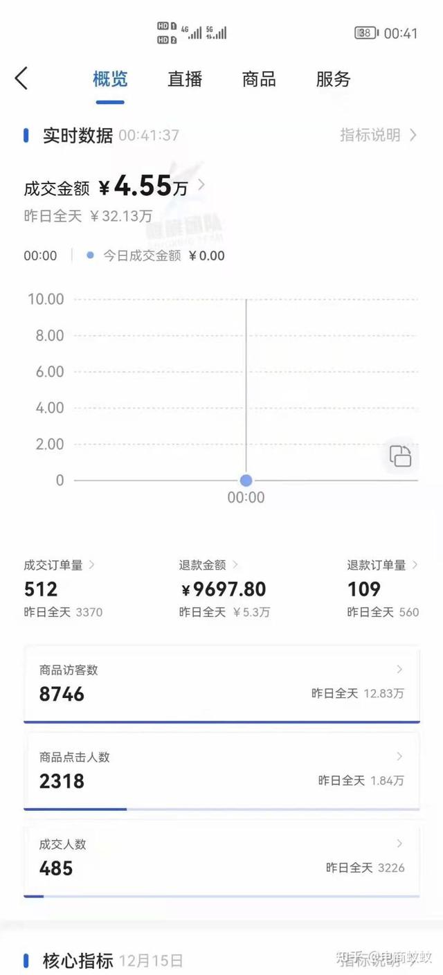 無貨源電商賺錢嗎，咸魚無貨源電商賺錢嗎？