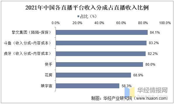 直播中國(guó)app下載，直播中國(guó)app下載安裝？