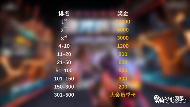 csgo建議在哪個平臺玩（csgo從哪個平臺玩好）