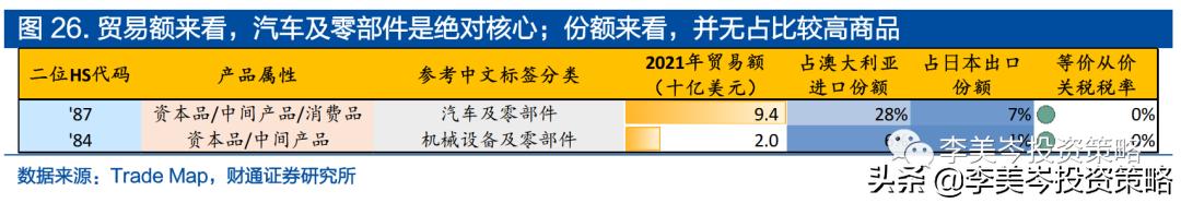 進(jìn)出口貿(mào)易方式有哪些分類(出口貿(mào)易的種類)