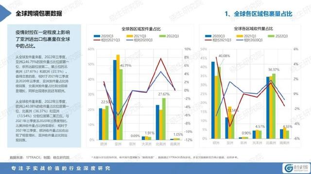 跨境電商物流平臺有哪些，跨境電商物流平臺有哪些公司？