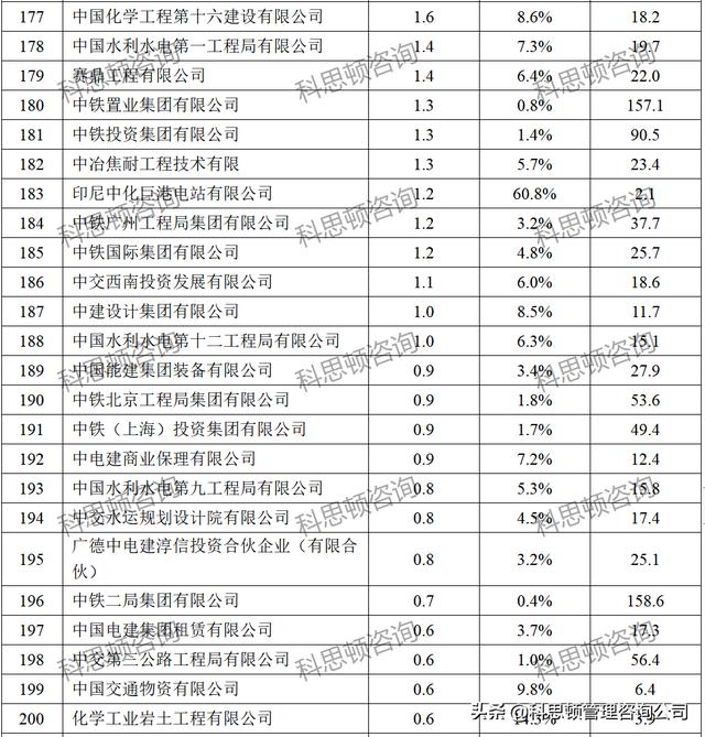 建筑公司名字起名大全，建筑公司名字響亮不重名