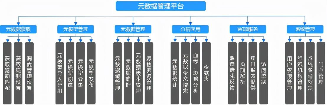 下載元數(shù)據(jù)是什么意思，正在下載元數(shù)據(jù)是什么意思_？