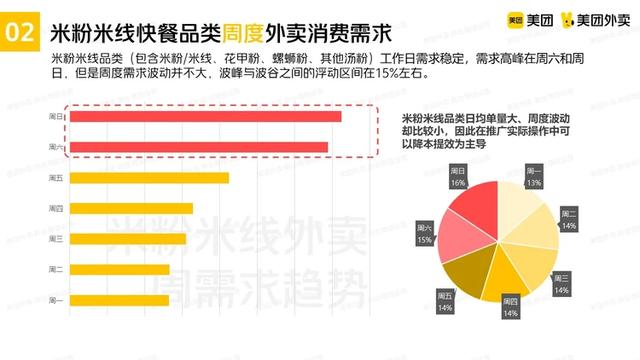 美團(tuán)推廣怎么推最有效在超市，美團(tuán)外賣推廣怎么推最有效？