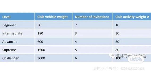 哪個(gè)跑車軟件賺錢（現(xiàn)在跑車賺錢）