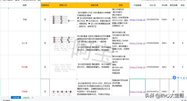 688商家工作臺(tái)，京東商家入駐入口？"