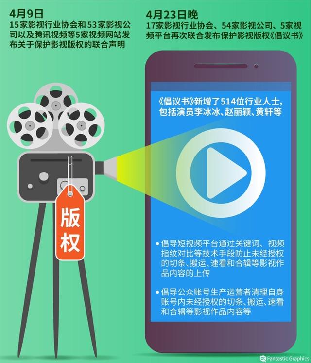 抖音收藏的視頻怎么刪除掉，榮耀抖音收藏的視頻怎么刪除掉？