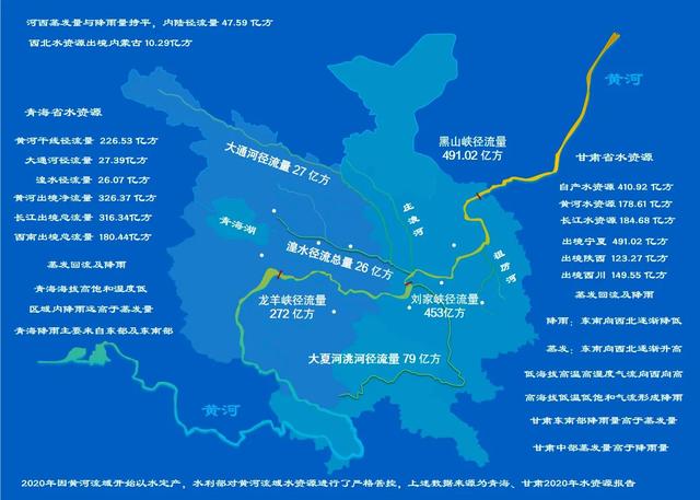 河流徑流量是什么意思，年平均徑流量是什么意思？