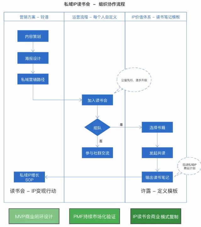 運營模式有哪幾種，電商運營模式有哪幾種？