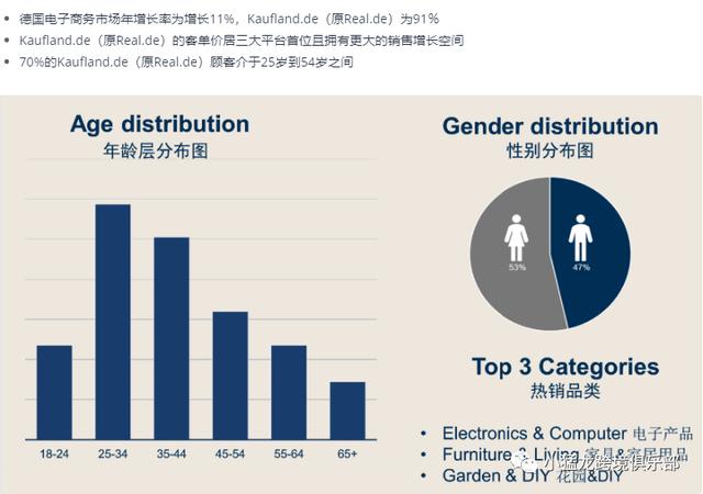 做跨境電商哪個(gè)平臺好，韓國跨境電商平臺排名？