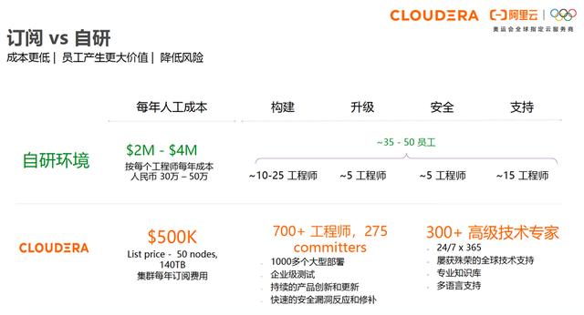 cdh平臺簡介（大數(shù)據(jù)cdp平臺是什么意思）
