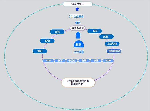 客戶(hù)通app蘋(píng)果版，客戶(hù)通app好用嗎？