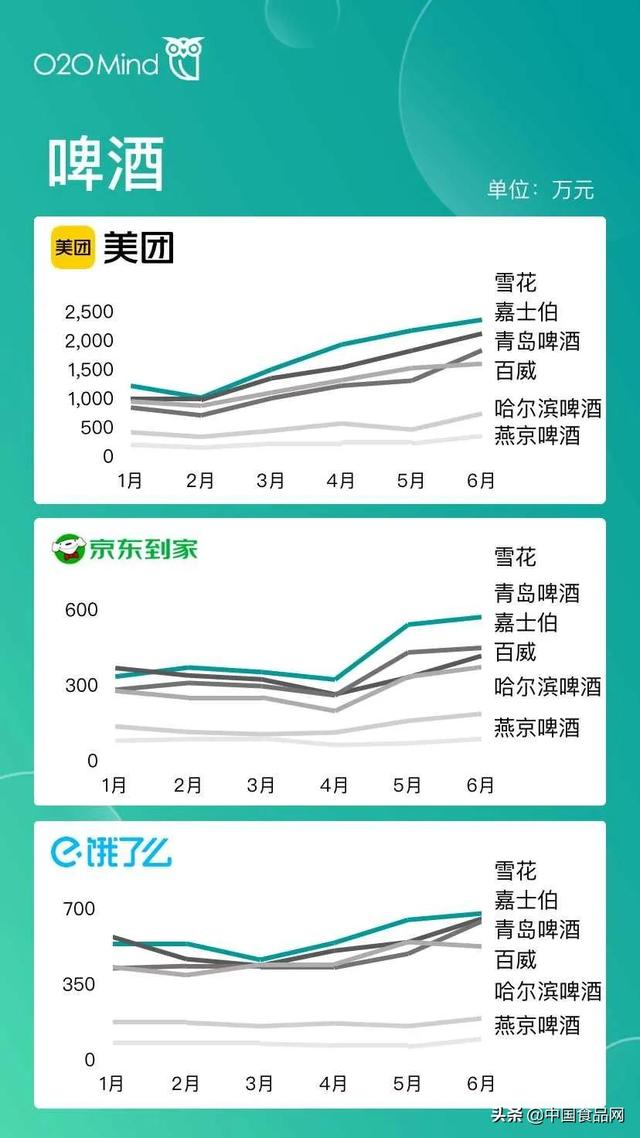 屬于o2o的電商平臺有哪些（o2o移動電商平臺有哪些并且都有什么優(yōu)勢）