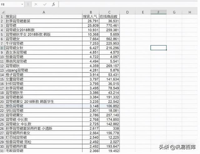 淘寶關鍵詞排名怎么查詢工具，淘寶關鍵詞排名怎么查詢不到？