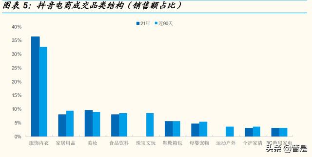 抖音用戶畫像查詢，抖音用戶畫像分析2022？