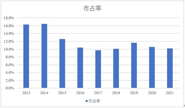 申通快遞省內(nèi)續(xù)重多少錢(qián)一公斤（申通快遞省外續(xù)重多少錢(qián)）