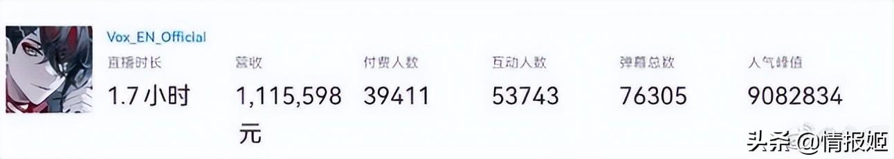 b站22級(jí)粉絲牌要多少錢(qián)，b站粉絲牌20級(jí)多少錢(qián)？