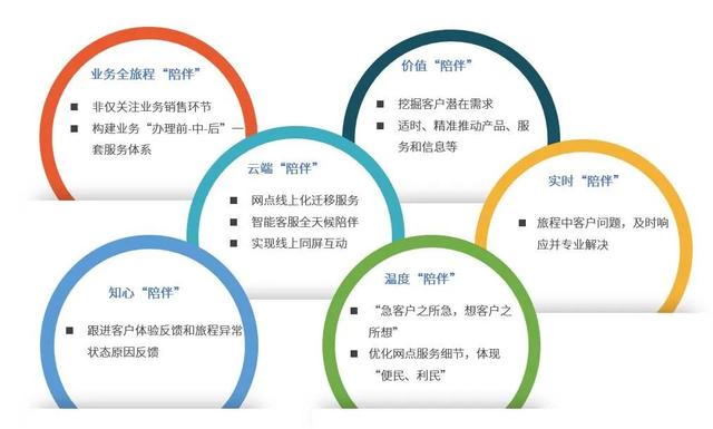 服務(wù)產(chǎn)品生命周期名詞解釋，客戶生命周期有哪幾個(gè)階段？
