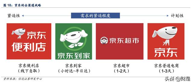 京東超市自營是正品嗎 知乎，京東超市一定是正品嗎？
