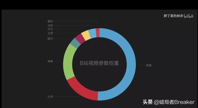 b站創(chuàng)作推廣有用嗎站創(chuàng)作推廣什么意思（b站創(chuàng)作推廣有用嗎）