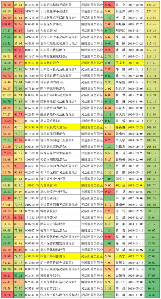 022年最賺錢的十只基金公司，2022年最賺錢的十只基金公司有哪些？"