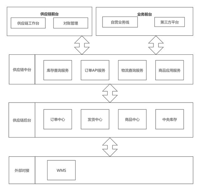 拼多多sku編碼是什么意思怎么填（拼多多sku編碼是啥）