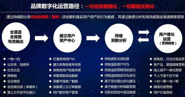 抖音直播：信息流正吃掉最后一個(gè)銅板
